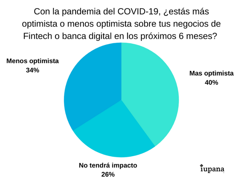 Resultados de encuesta elaborada por iuapana