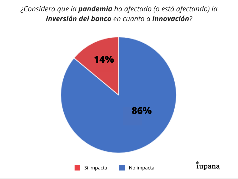 Encuesta realizada por iupana