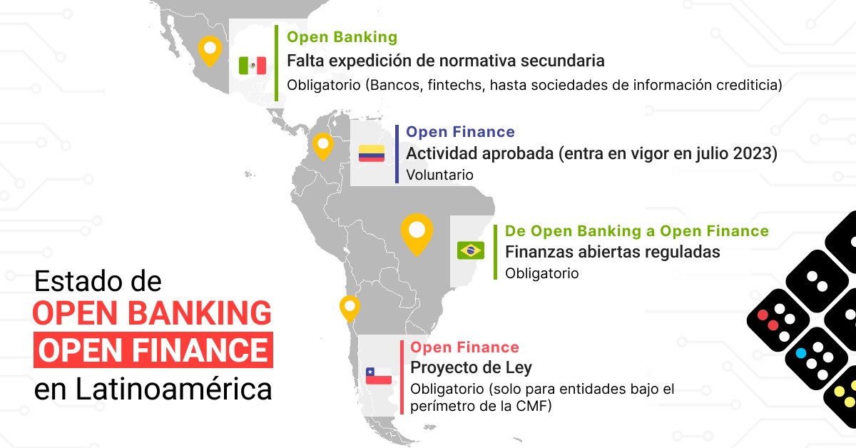 Open banking y Open finance en Latinoamérica