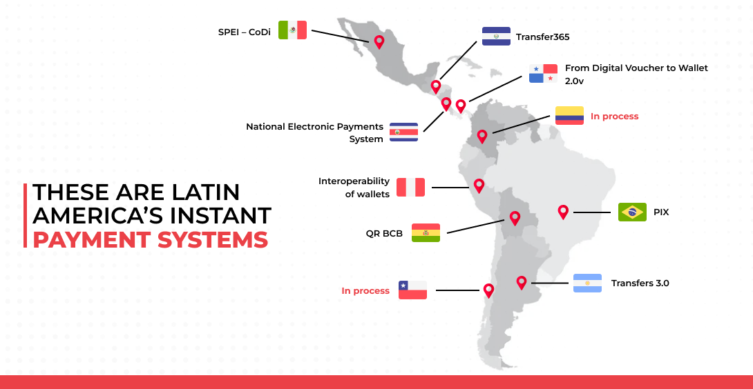 These are Latin America’s instant payment systems
