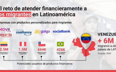El reto de atender financieramente a los migrantes en Latinoamérica