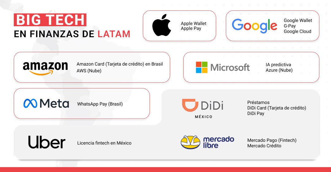 Con qué productos las Big Tech como Apple y Google están poniendo en aprietos a los bancos de Latinoamérica